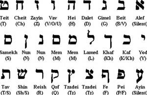 Hebrew alefabet - Copy